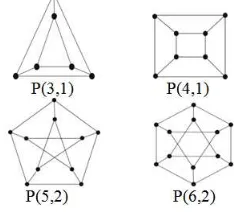 Fig. 1. Some examples of Petersen graphs 