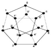 Table 1: Lattice diagram and pattern of 1-fault tolerant Hamiltonian for P(n,1), n odd, 3 ≤ n ≤13 