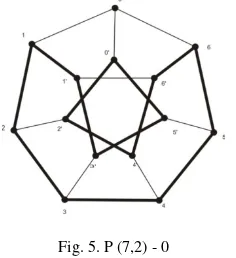 Fig. 5. P (7,2) - 0 