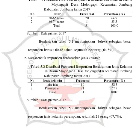 Tabel  5.1 Distribusi Frekuensi Responden Berdasarkan Umur di Dusun 