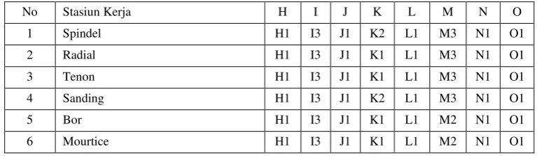Tabel 1. Rekapitulasi Kuesioner QEC Operator 