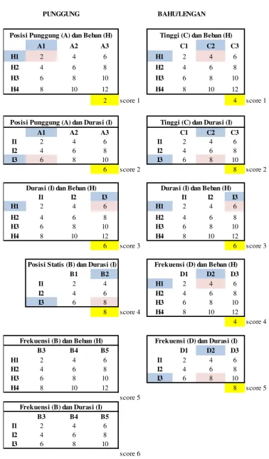 Gambar 2. Exposure Scoring Sheet Operator Spindel 