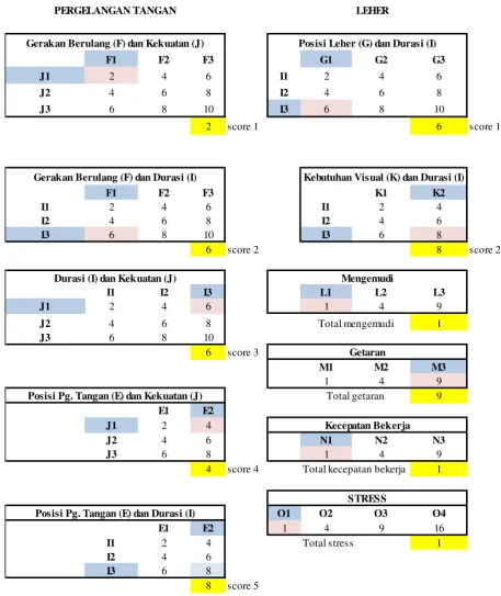 Gambar 2. Exposure Scoring Sheet Operator Spindel (Lanjutan) 