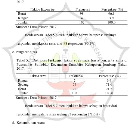 Tabel 5.6 Distribusi frekuensi faktor excercise pada lansia penderita asma di Puskesmas Sumobito Kecamatan Sumobito Kabupaten Jombang Tahun 2017 