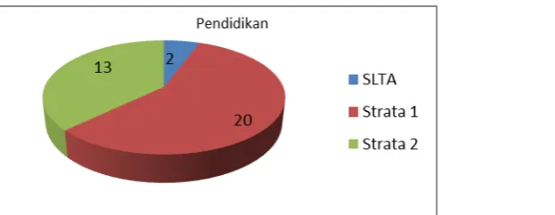 tabel untuk degree of freedom (df) = n-k, 