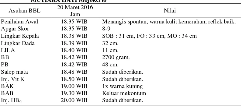Tabel 4.4 Distribusi Data Subyektif dan Data Obyektif dari Variabel BBL Ny ”N” di RS MUTIARA HATI Mojokerto 