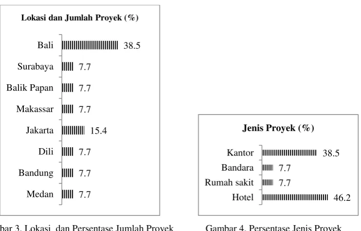 gambar 5 dan gambar 6.  