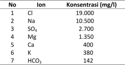 Tabel 2. 