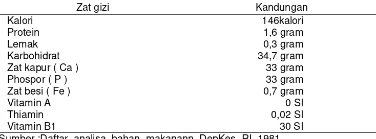 Tabel 2.2.Daftar susunan zat gizi dalam 100 gram singkong (Manihot utilissima). 