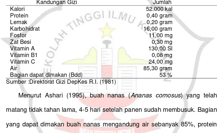 Tabel 2.3.Kandungan gizi buah nanas (Ananas comosus) dalam 100 gram bahan. 