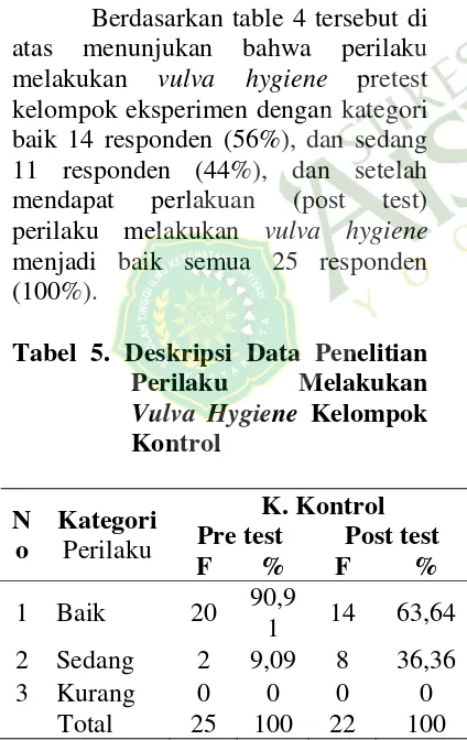 Tabel 5. Deskripsi Data Penelitian 