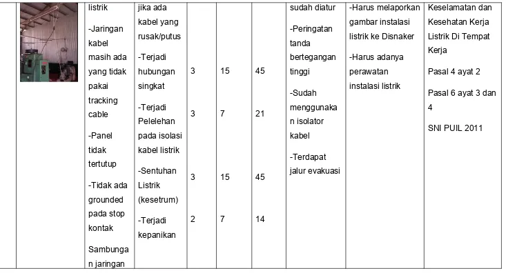 gambar instalasi 