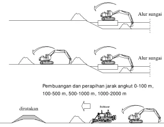 gambar rencana. 