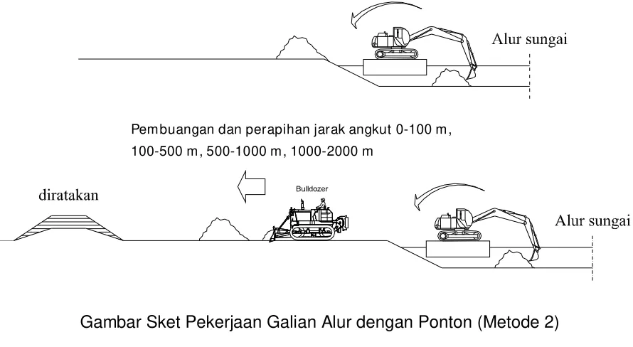 Gambar Sket Pekerjaan Dolken dan Anyaman Bambu 
