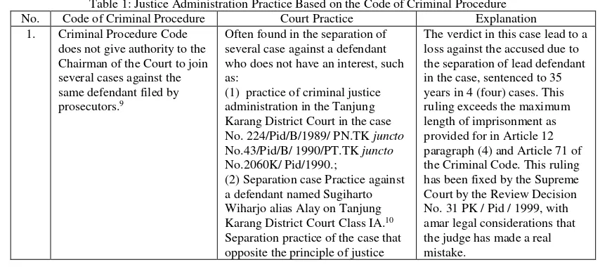 Table 1: Justice Administration Practice Based on the Code of Criminal Procedure 