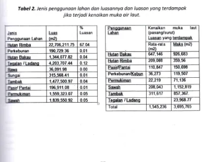 Tabel 7. lndeksasi berdasarkan persentose luoson dan skor yong diberikan sesuoi dengonpotenisifaktor iklim don ketinggian lahan dolam kemungkinon terjodinya bencana.