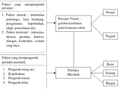 gambar kesehatan