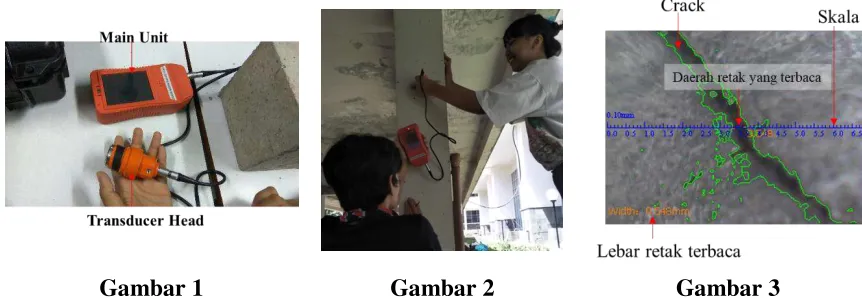 Gambar 1 Gambar 2 