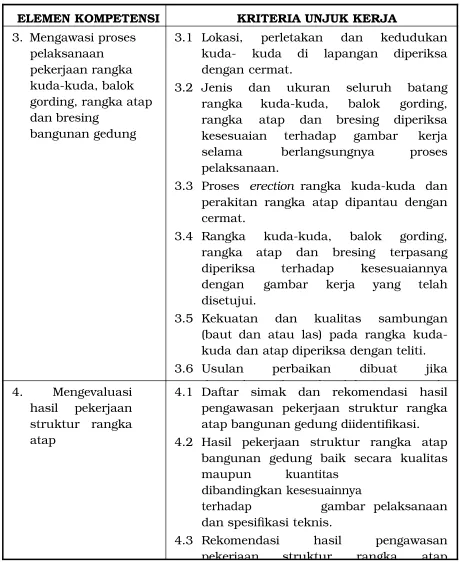 gambar kerjaproses