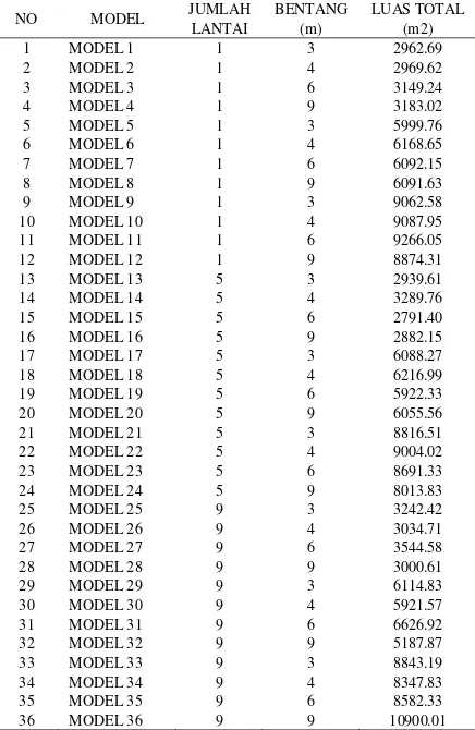 Tabel 1.Model Eksperimen pada Penelitian 