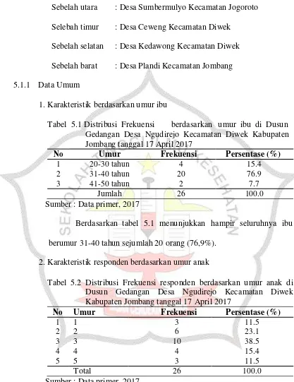 Tabel 5.1 Distribusi  Frekuensi 