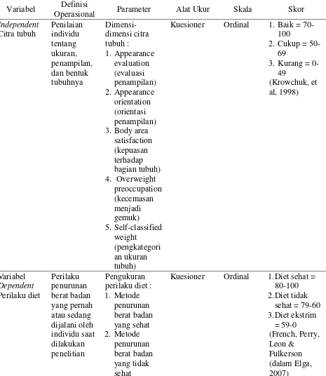 Tabel 4.1 Definisi Operasional hubungan citra tubuh terhadap perilaku diet pada remaja putri di Desa Mlirip Dsn Latsari Kabupaten Mojokerto