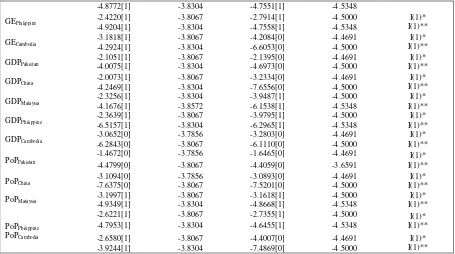 Table 5. Regression results 