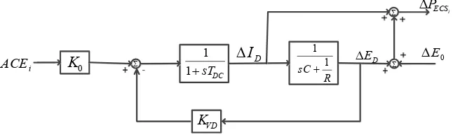 Figure 2 ECS mathematical model 