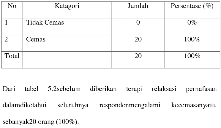 tabel 5.2sebelum 
