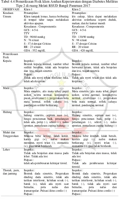 Tabel 4.4 Pemeriksaan Fisik klien Asuhan Keperawatan dengan Diabetes Mellitus Tipe 2 di ruang Melati RSUD Bangil Pasuruan 2017 