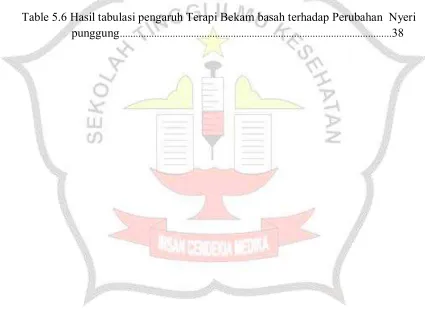 Table 5.6 Hasil tabulasi pengaruh Terapi Bekam basah terhadap Perubahan  Nyeri 