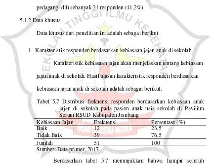 Tabel 5.6 Distribusi frekuensi responden berdasarkan pekerjaan orang tua pasien anak usia sekolah di Paviliun Seruni RSUD Kabupaten Jombang 