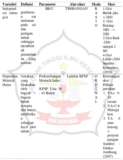 Tabel 4.2 Definisi Operasional Pengaruh Status Gizi Terhadap    Perkembangan Motorik Halus Pada Anak Pra Sekolah di PAUD Desa Blaru, Kecamatan Badas, Kabupaten Kediri 