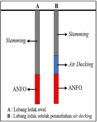 Tabel 2. Penggunaan air decking usulan
