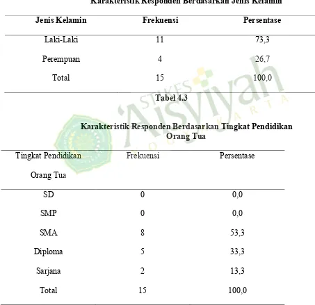 Tabel 4.2