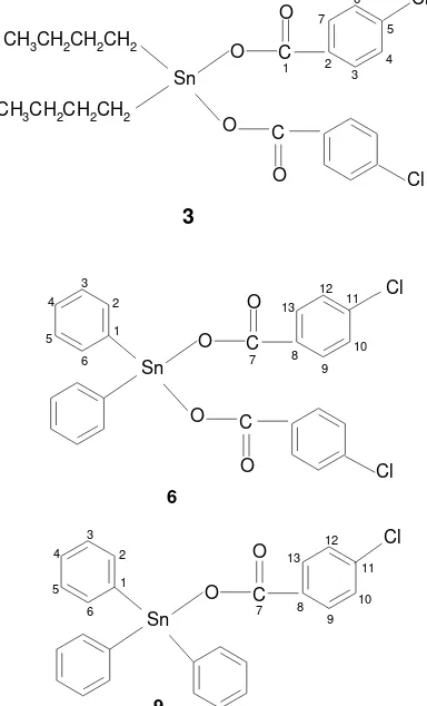 Fig. 1: The scheme of preparative route of the dibutyltin(IV) di-4-chlorobenzoate