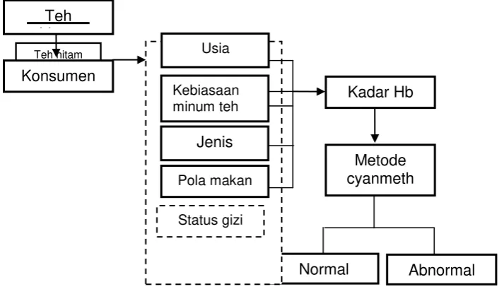 Gambar 3.1 :   