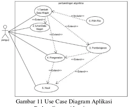 Gambar 11 Use Case Diagram Aplikasi 