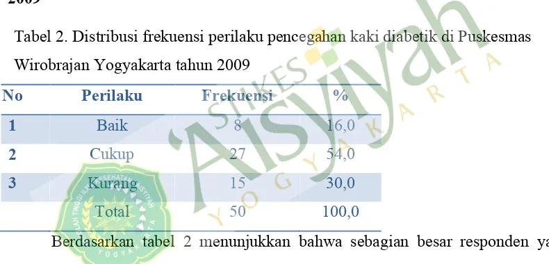 Tabel 2. Distribusi frekuensi perilaku pencegahan kaki diabetik di Puskesmas 
