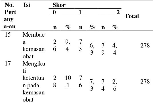 Tabel 4. Distribusi Skor : Perilaku Responden 