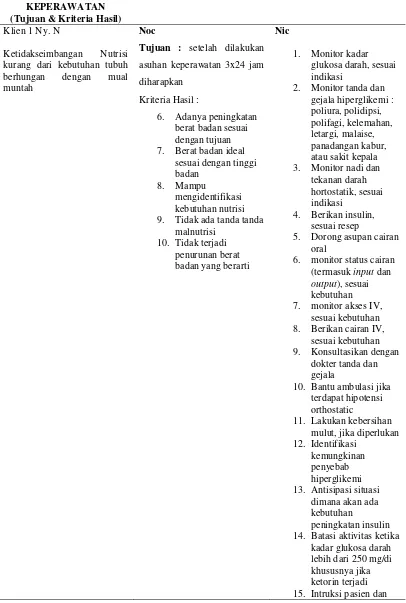 Tabel 4.8 Intervensi Keperawatan Klien dengan  Diabetes Mellitus tipe 1 di Ruang       Dahlia RSUD Jombang, 2017 
