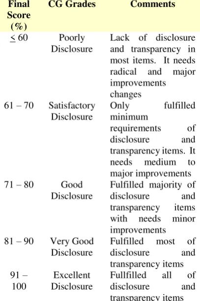 Tabel 2. Disclosure and Transparency 