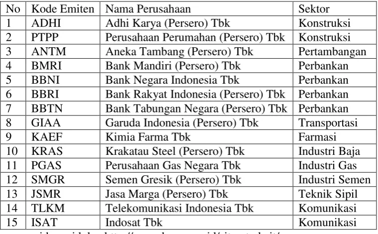 Tabel 1. Statistik Deskriptif 