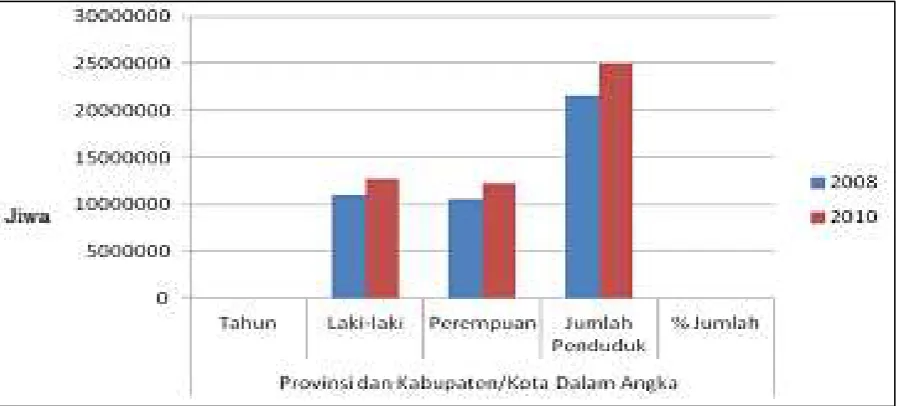 Gambar 7. Data penduduk wilayah 2 Ci 