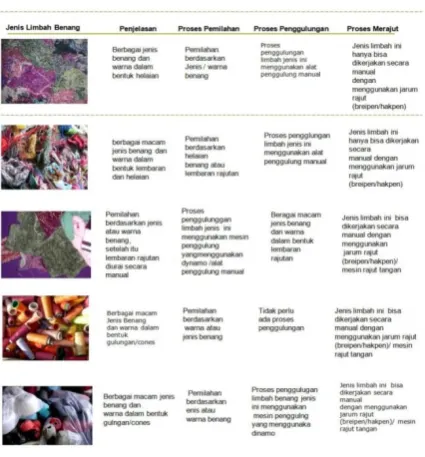 Gambar : 6 (Tabel analisa bahan baku 