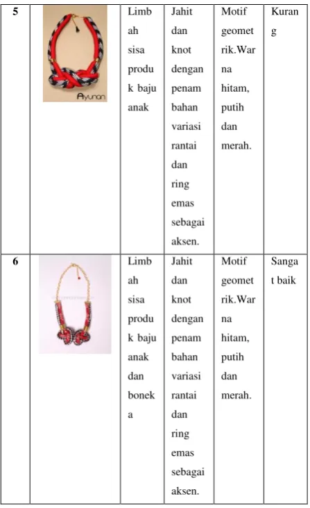 Tabel 1: Analisa pasar sebagai implementasi 