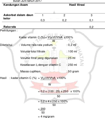 Tabel 5.2 Hasil kadar vitamin C dalam daun kelor di wilayah candi mulyo bulan Juni tahun 2017 