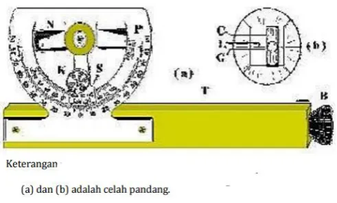 Gambar 4.12 Abney level 