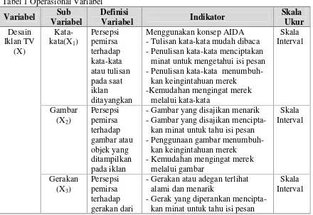 Tabel 1 Operasional Variabel