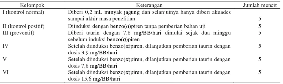Tabel 2 Skor penilaian derajat kerusakan histopatologi paru (Hansel & Barnes 2004)